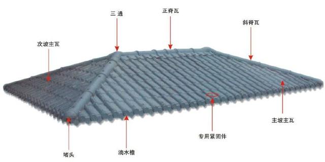 合成樹(shù)脂瓦屋面，主瓦和樹(shù)脂瓦配件的分布圖講解