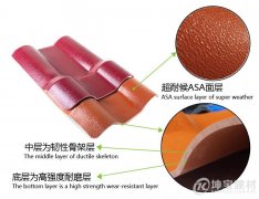 ASA樹脂瓦和ABS樹脂瓦有區(qū)別嗎？哪一種更好呢？