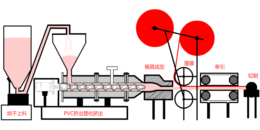樹脂瓦覆ASA樹脂膜示意圖 樹脂瓦覆ASA樹脂膜示意圖